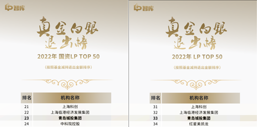 乐鱼蝉联“LP真金白银退出榜”TOP 50